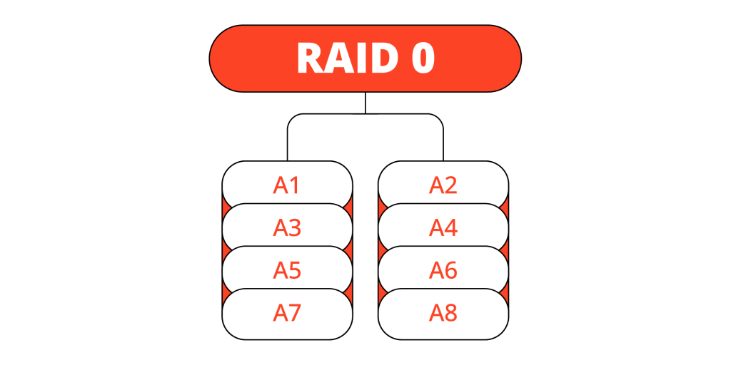 Expert RAID 0 Data Recovery - Get Your Lost Data Back Fast! - Raid 0 Data Recovery